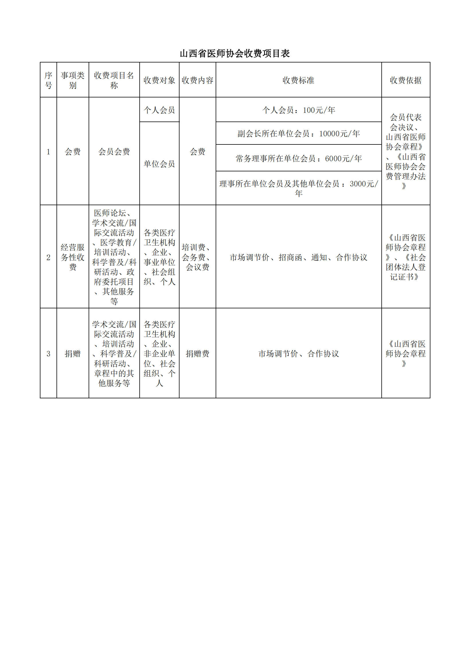 山西省医师协会收费项目表_00.png