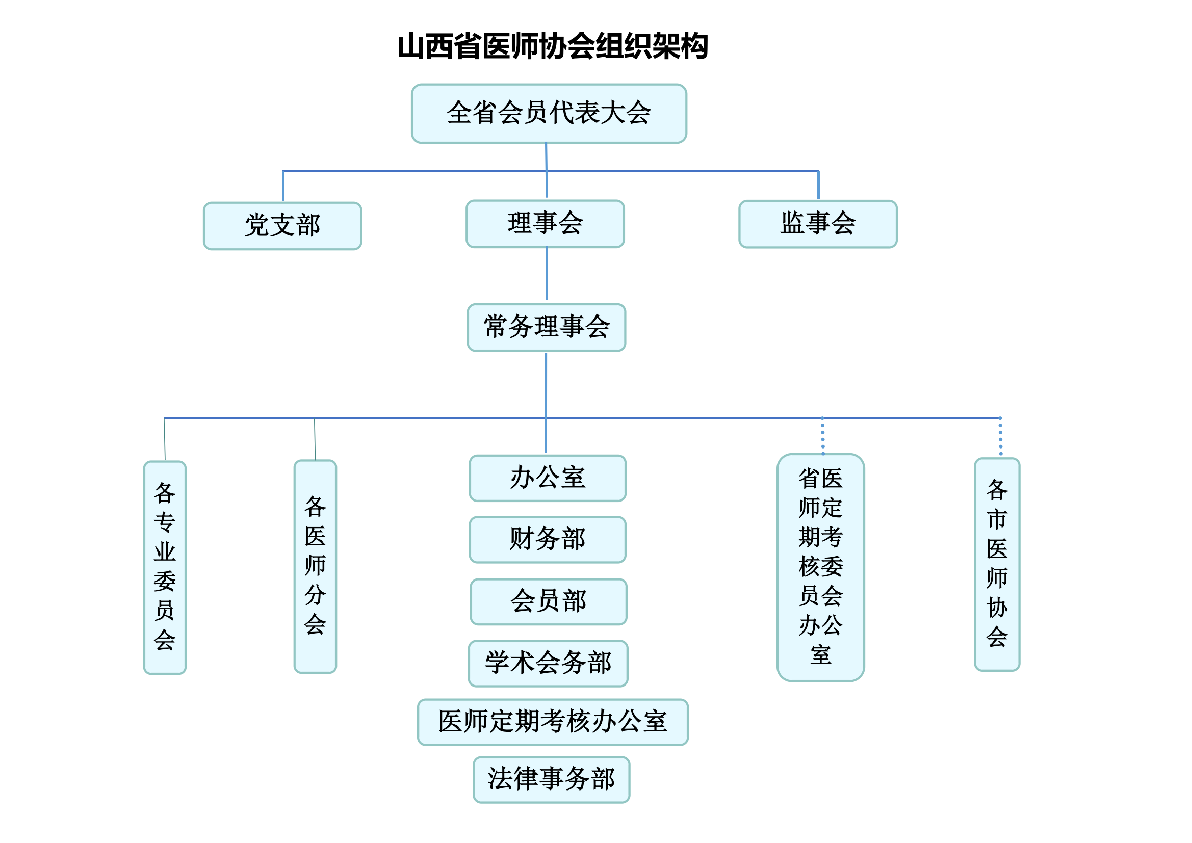 部门组织架构图1_00.png